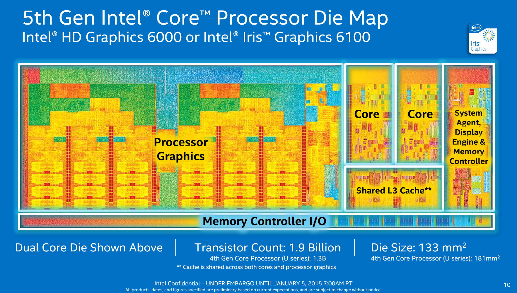 Intel iris 6100 какие игры пойдут